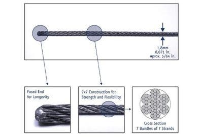 Picture Hanging Wire