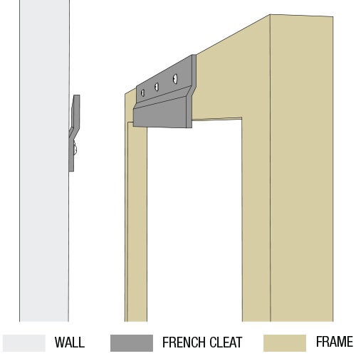 French Cleat