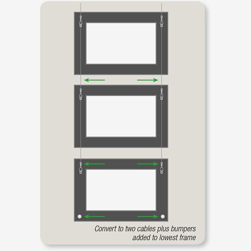 Eliminate teeter-totter frames using 2 cables with bumpers added to the lowest frame by AS Hanging Display Systems. 